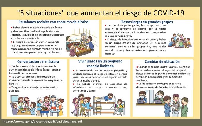 Prevención del contagio COVID-19